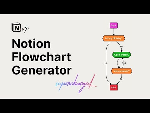 startuptile Notion Flowchart Generator—Supercharged-Create flowcharts from Notion databases