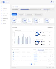 KaziQuest e-Recruiting Software gallery image