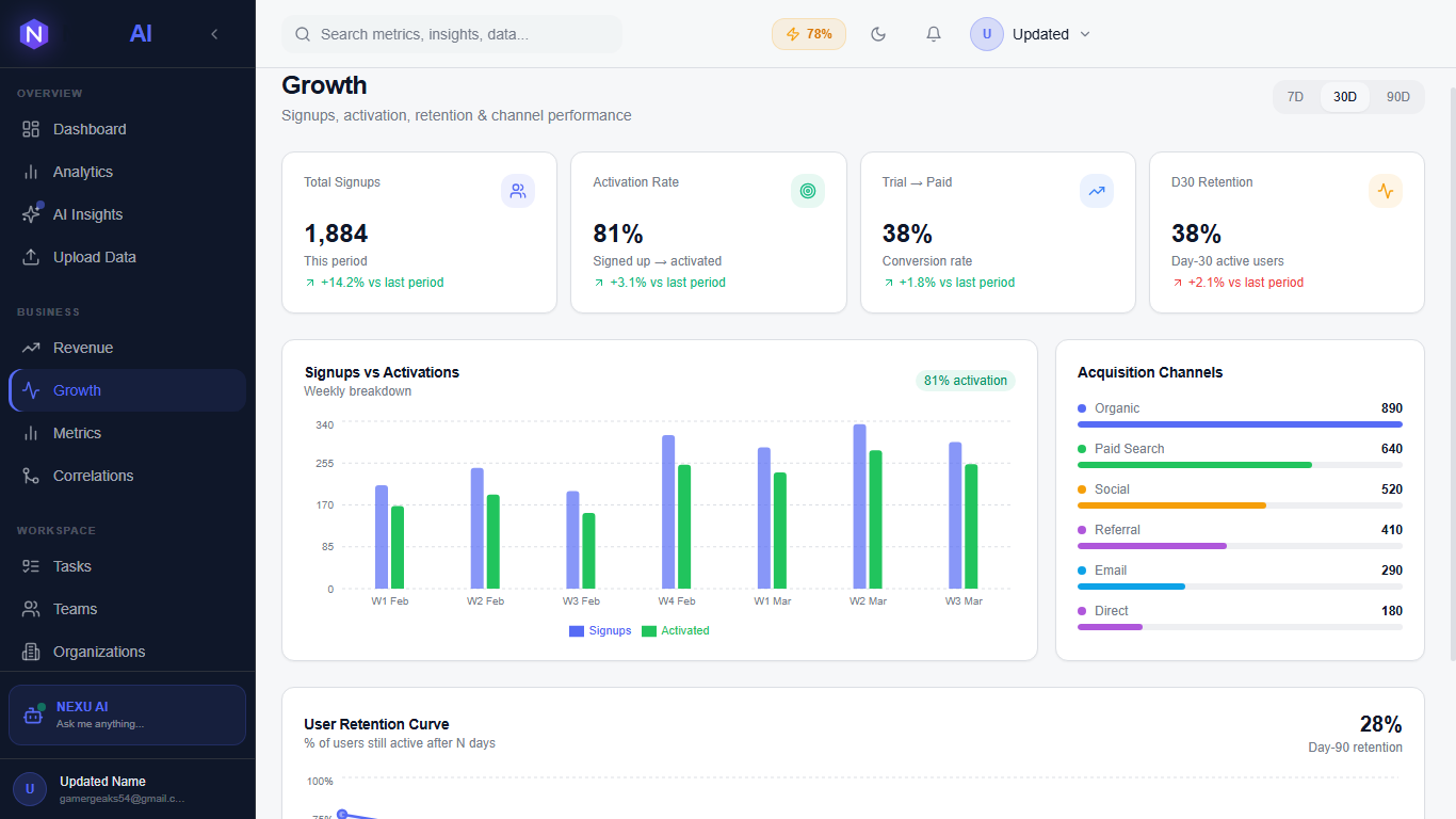 AI SaaS Insights for Smarter Growth gallery image