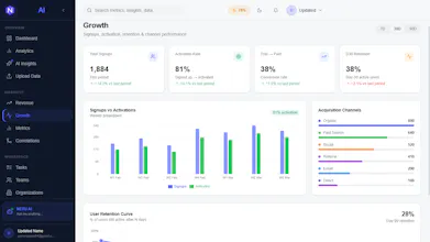 AI SaaS Insights for Smarter Growth gallery image