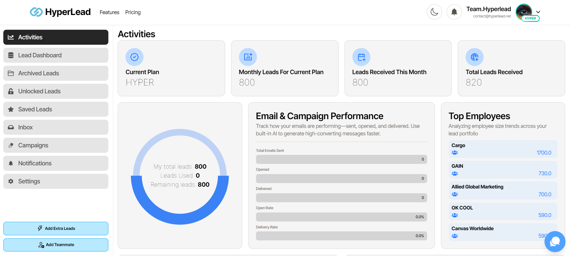 Hyperlead gallery image