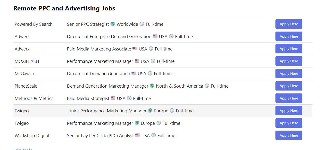Marketing Remote Jobs gallery image