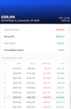 RentPotential gallery image