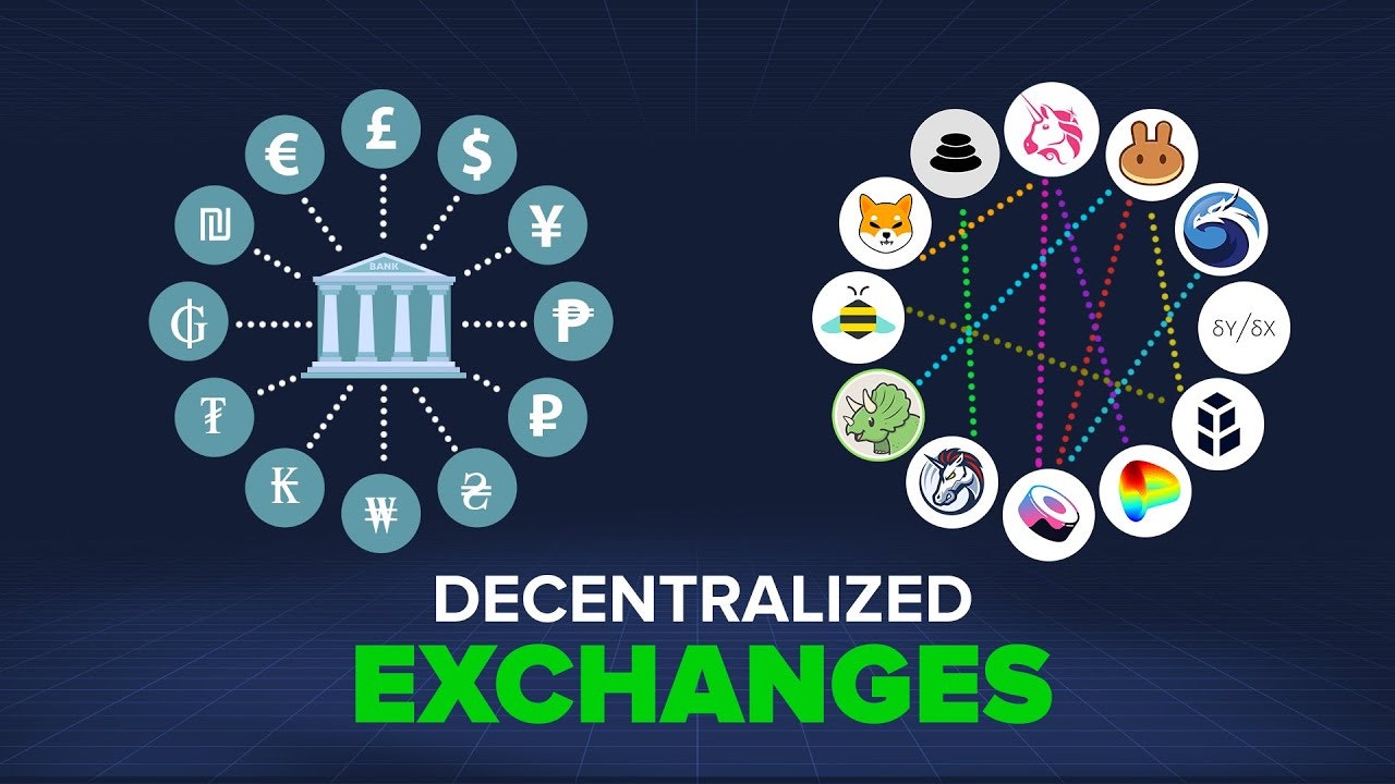 Decentralized Exchange Development gallery image