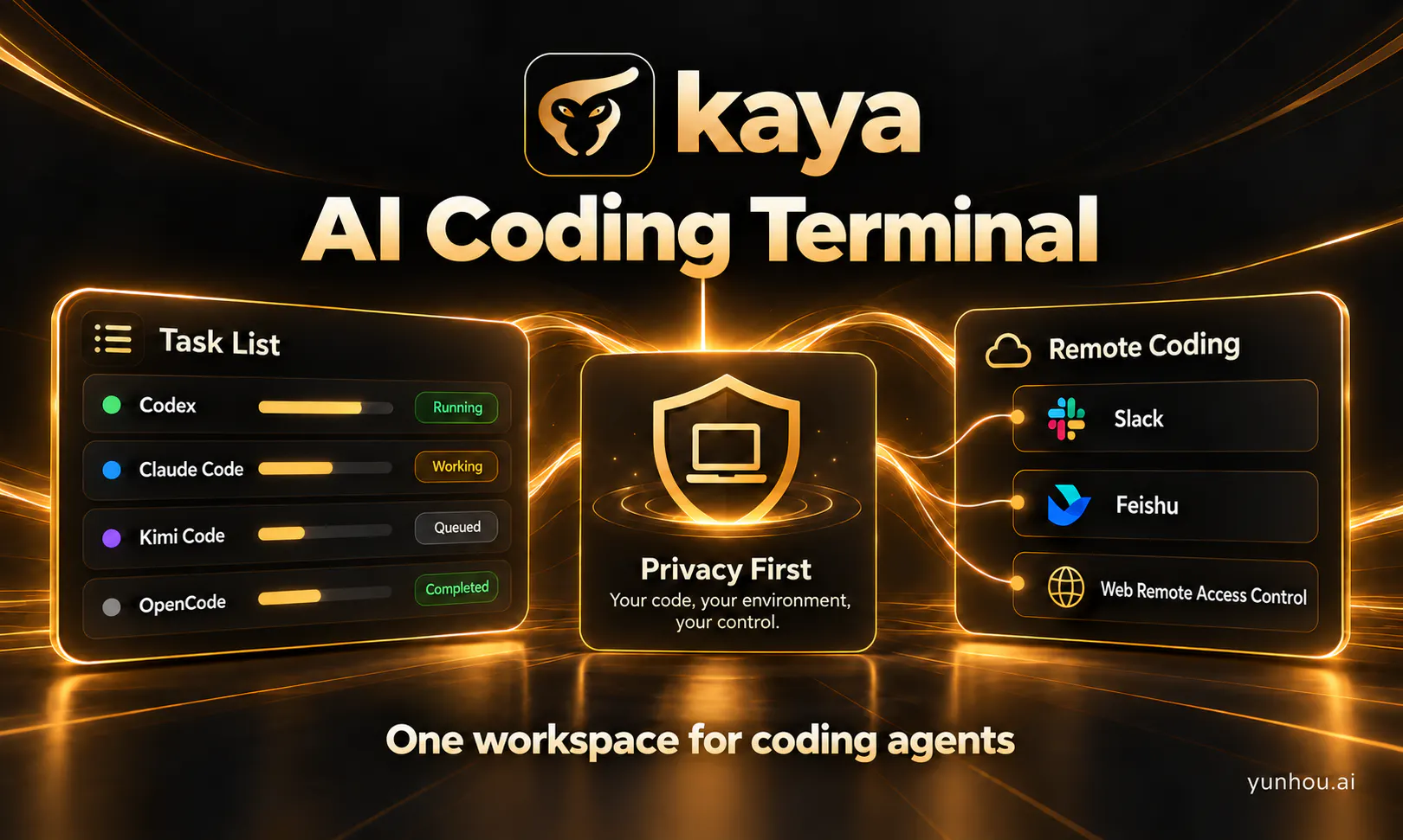 Kaya, AI Coding Terminal gallery image