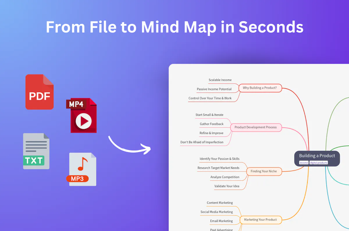 MindMap AI
