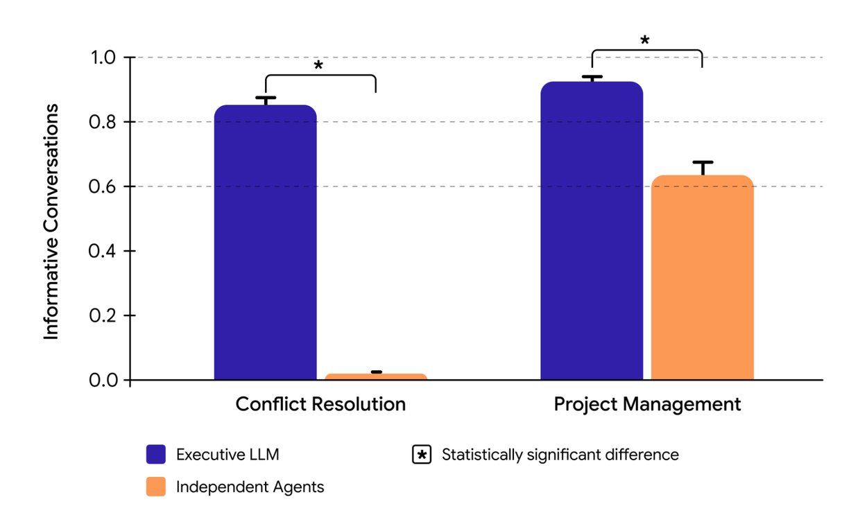 Vantage in Google Labs gallery image