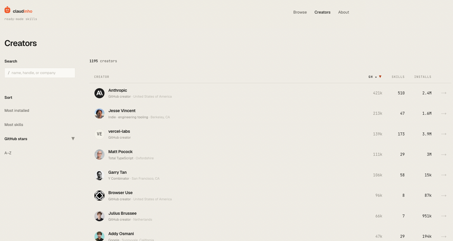 Claudinho — Brazil invented skills first gallery image