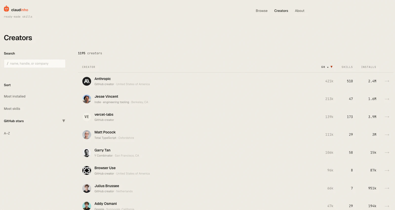 Claudinho — Brazil invented skills first screenshot 6