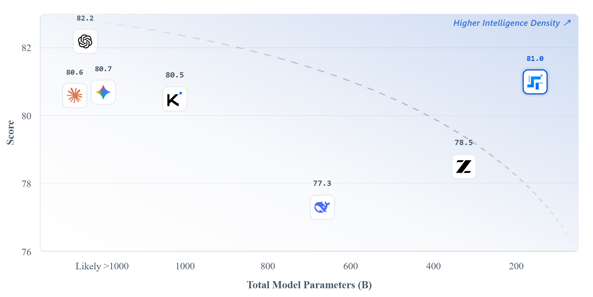 Step 3.5 Flash 畫廊圖片