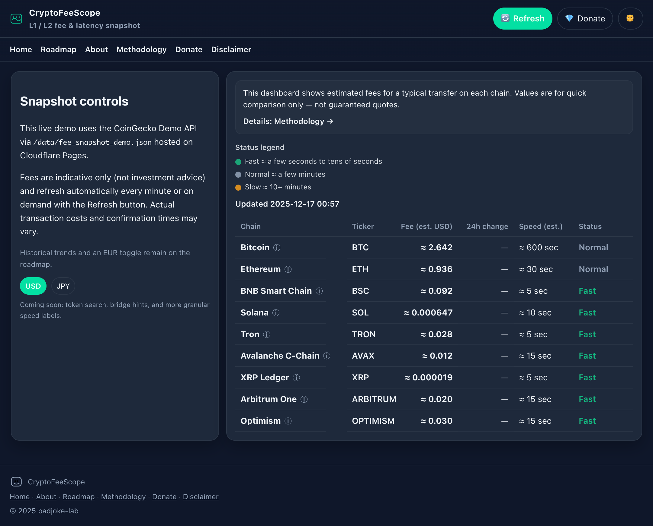 CryptoFeeScope gallery image
