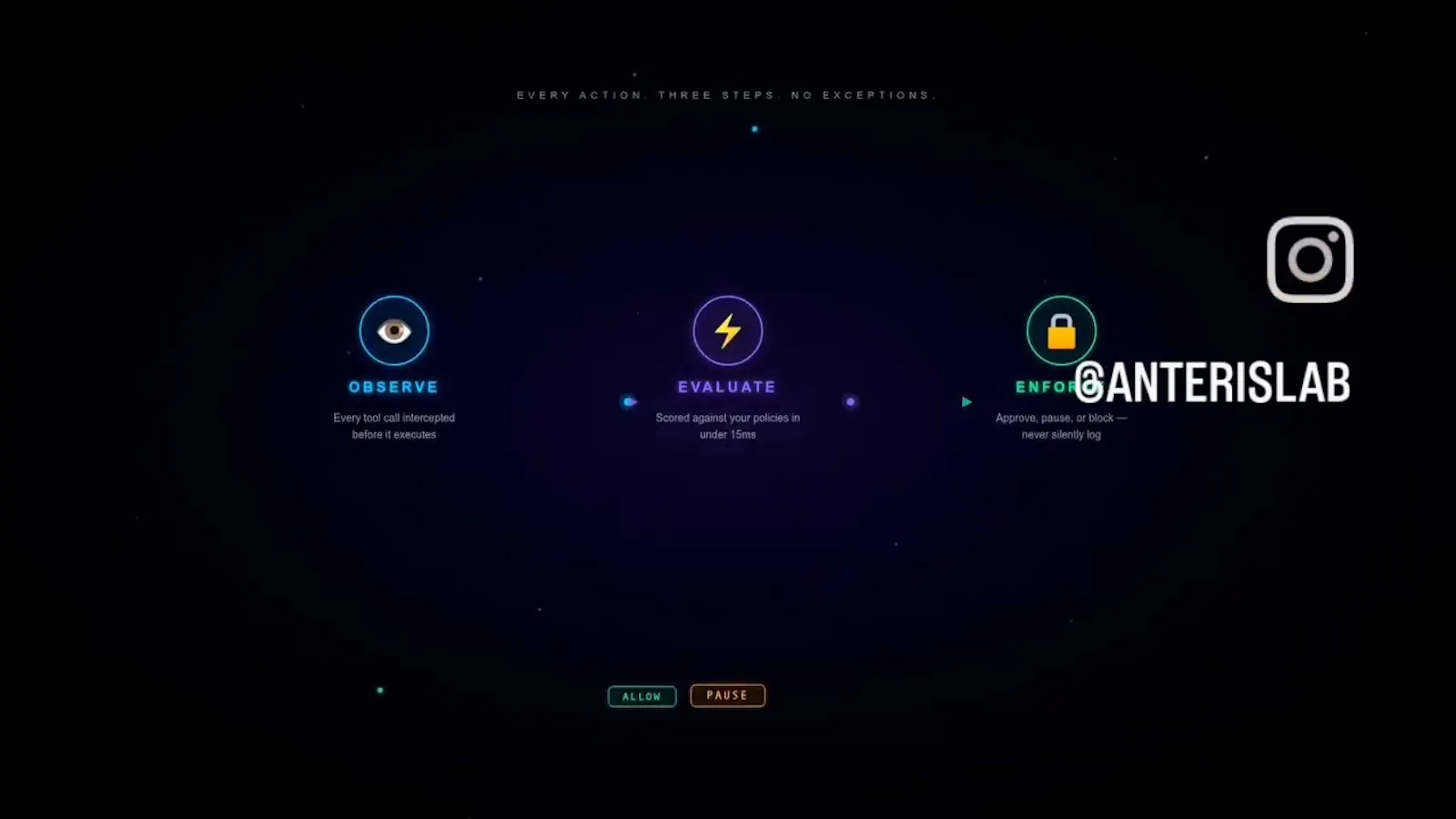 AnterisLab Guard screenshot 1 (video preview)