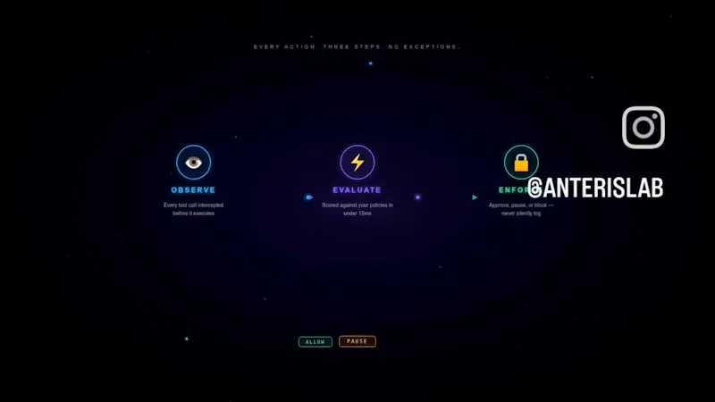AnterisLab Guard screenshot 1 (video preview)