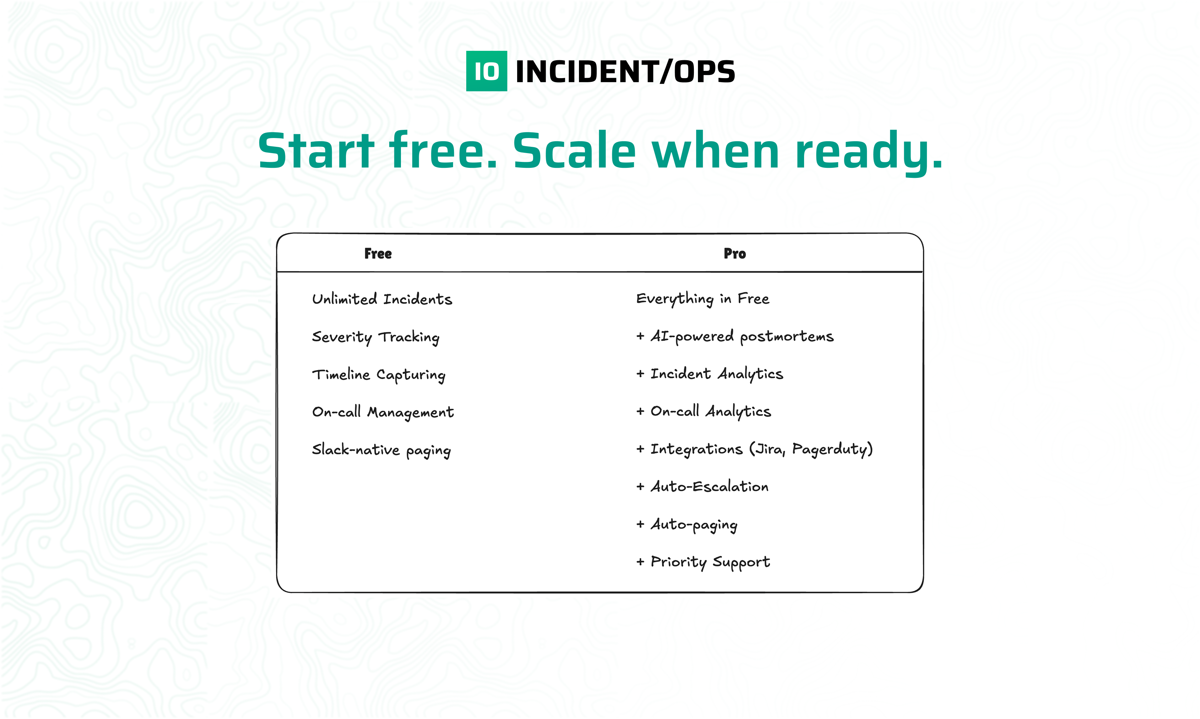 Incident/Ops gallery image