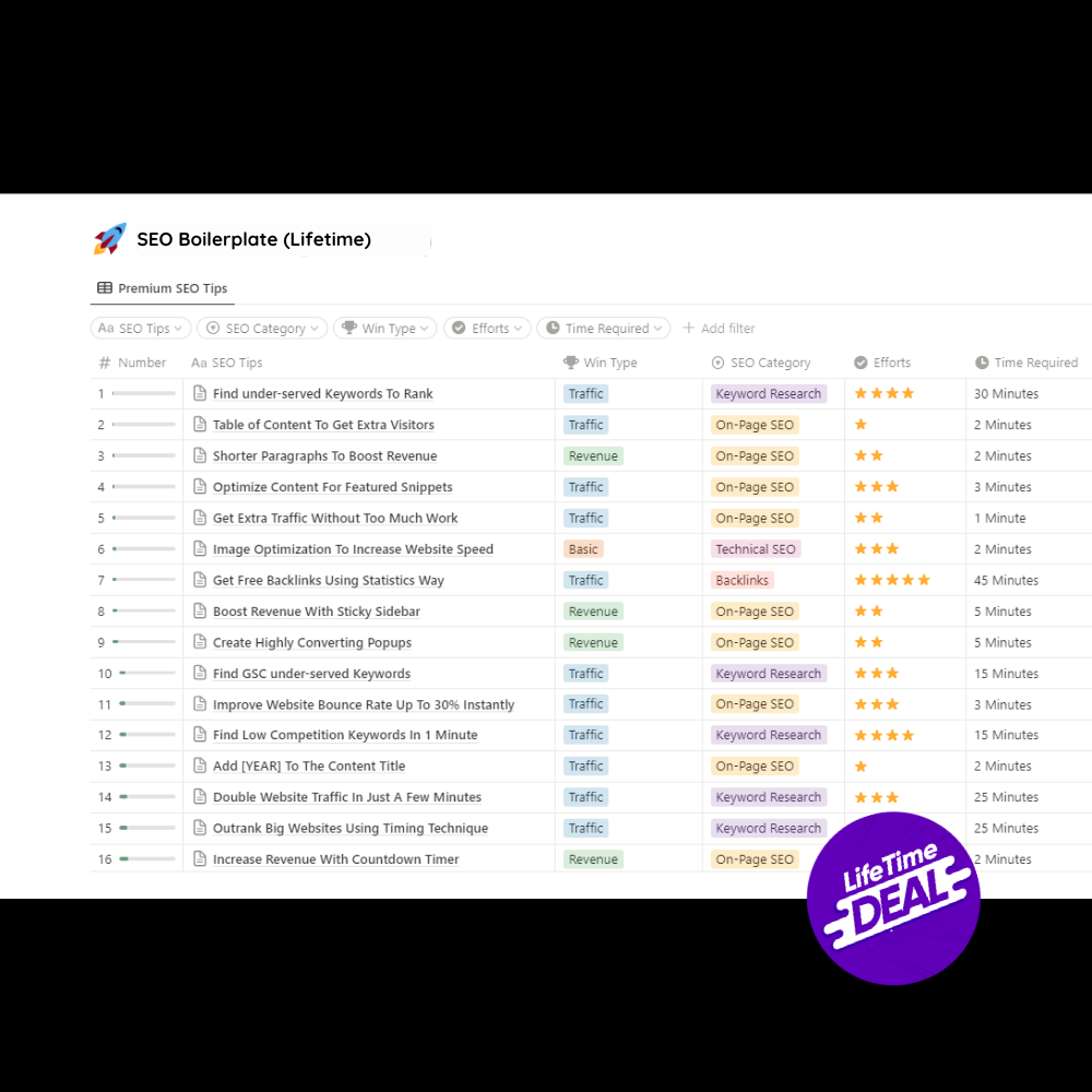 وسائط SEO Boilerplate - زيادة التصنيف ، وحركة المرور ، والإيرادات. 2