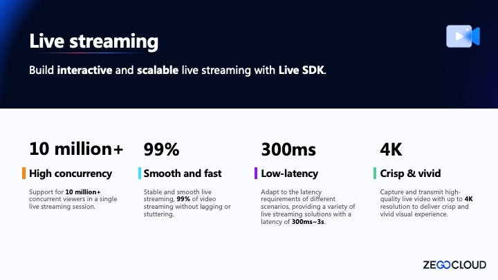 Zegocloud Live Streaming SDK SDK - Создайте интерактивную и масштабируемую прямую трансляцию с живым SDK медиа 2