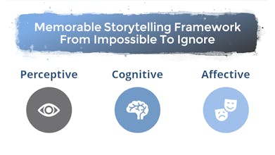 PowerPoint & Persuasion Course gallery image