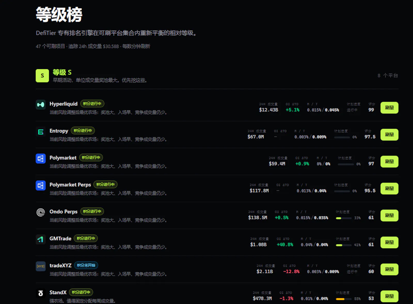 DefiTier screenshot 7