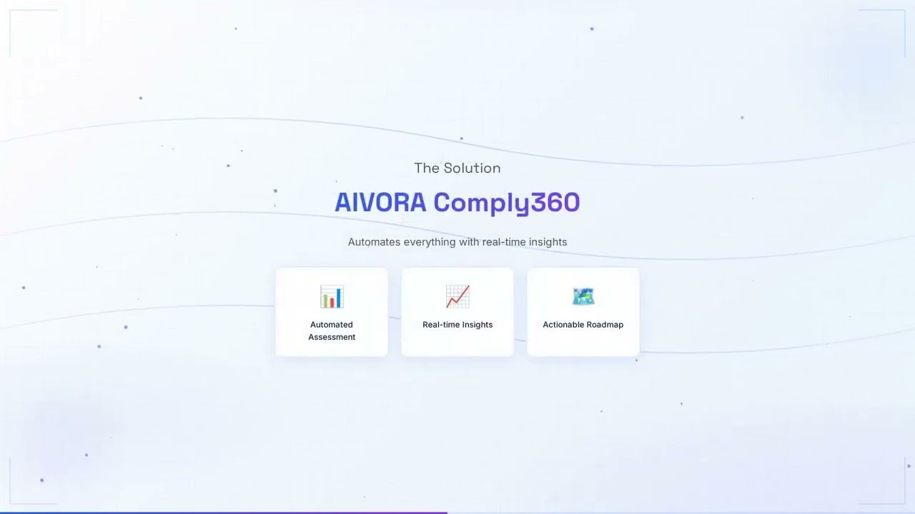 AIVORA Comply360 gallery image
