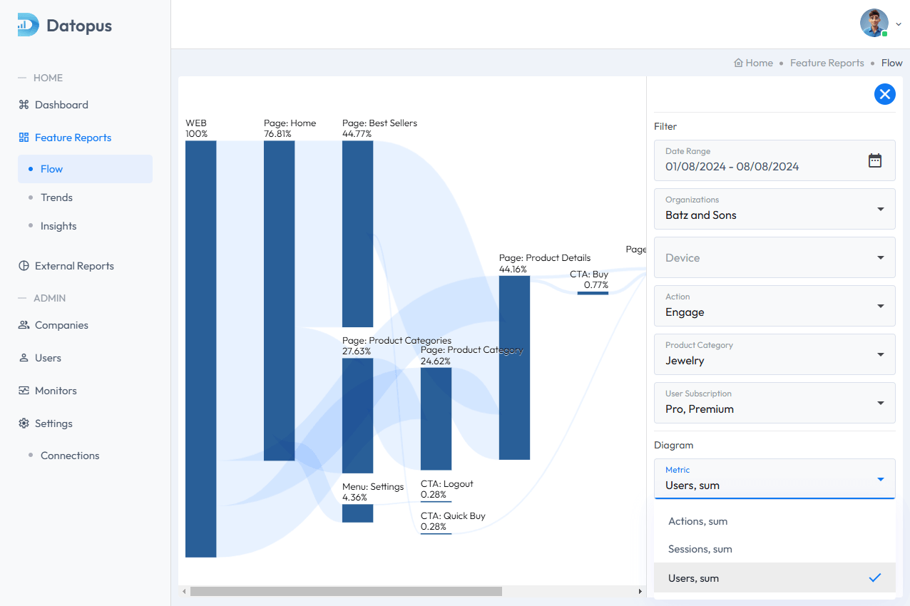 وسائط Datopus Analytics - حول GA4 إلى منصة تحليلات الميزات القوية 1