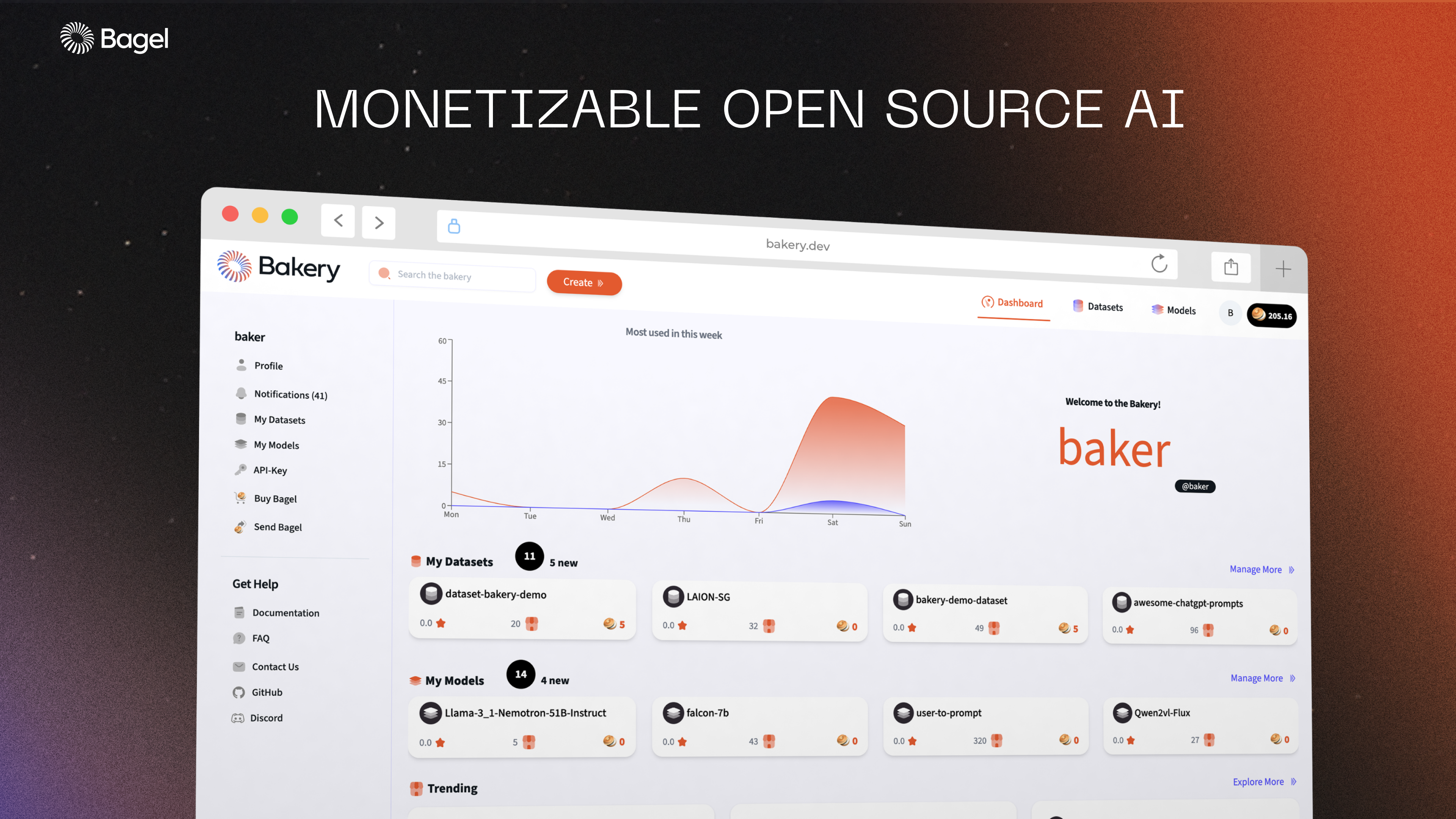 startuptile Bakery By Bagel-Monetizable open source AI