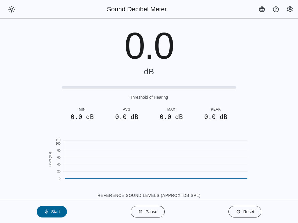 Geluidsniveau meter - Geluiddecibelmeter media 2