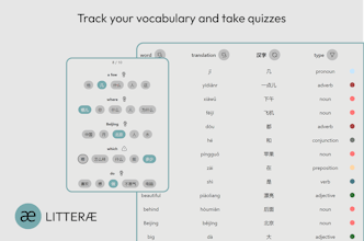 Litterae App gallery image