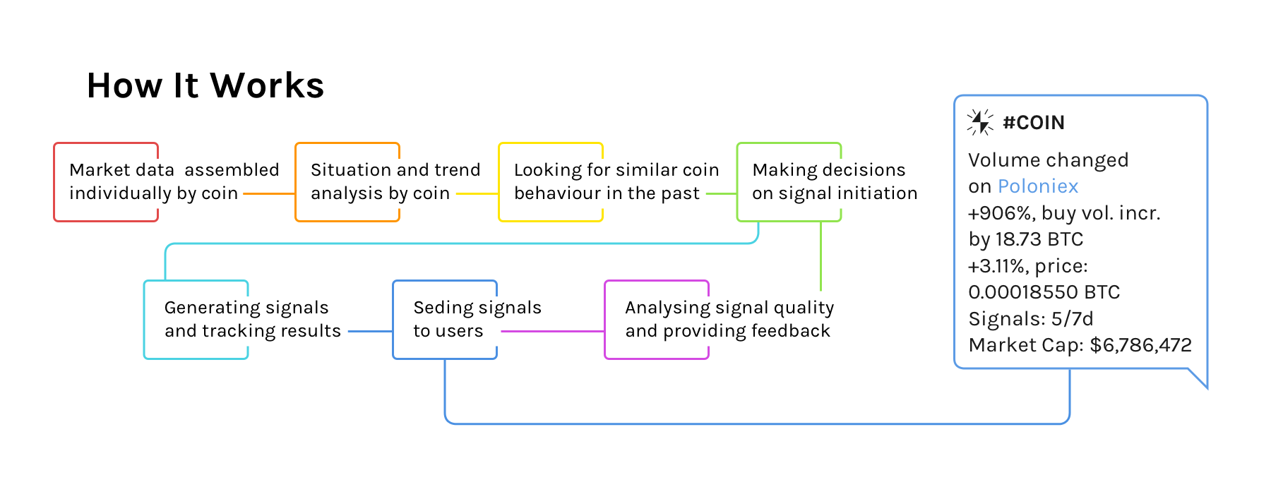 Crypto Ping gallery image