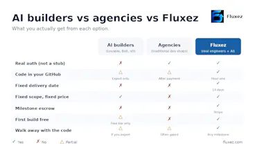 Fluxez gallery image