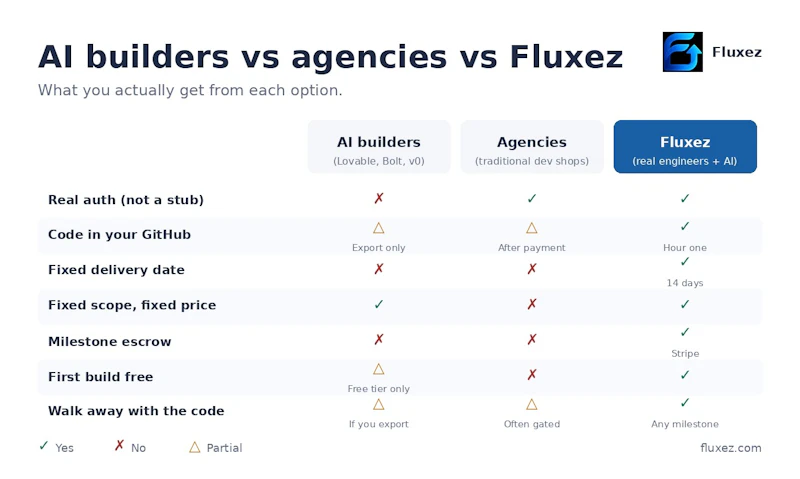 Fluxez screenshot 3