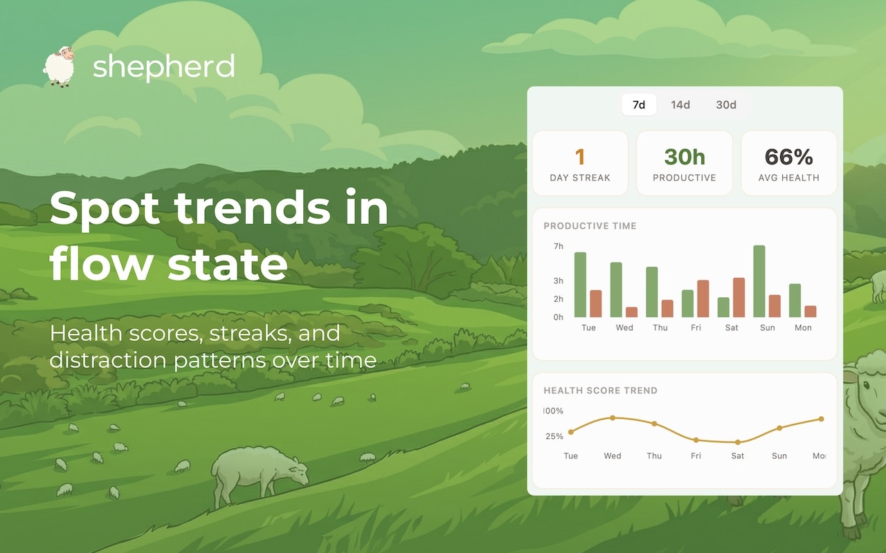 Shepherd - Screenshot 4 showing product features and functionality