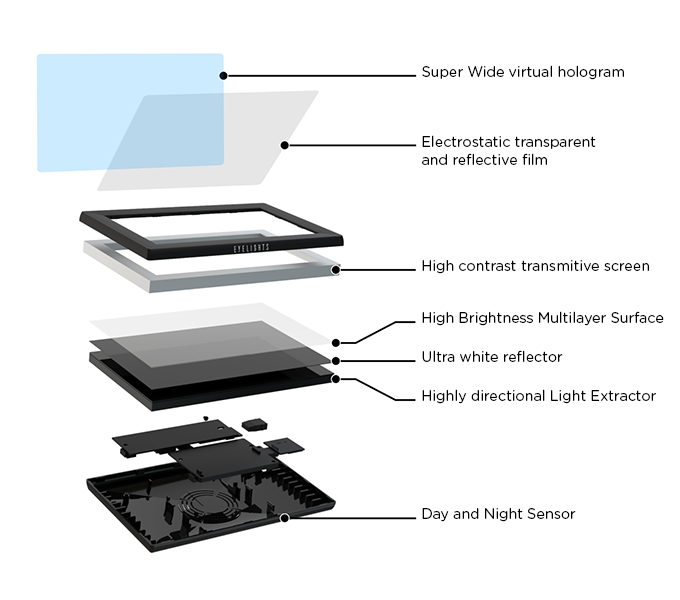 EyeDrive Image