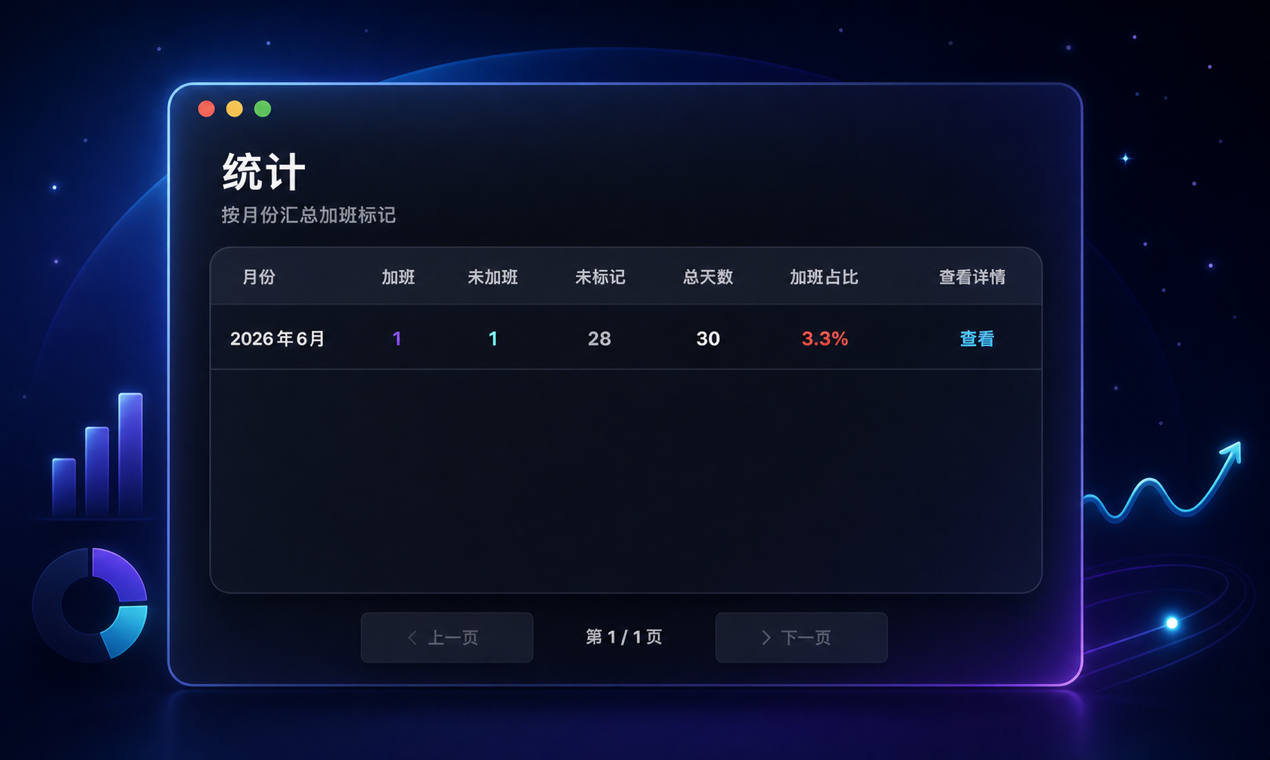 拒绝糊涂账！属于 Mac 用户的职场高效「加薪凭证」与时间管理神器。  gallery image