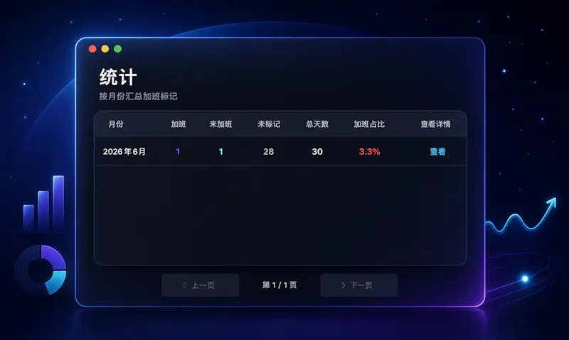 拒绝糊涂账！属于 Mac 用户的职场高效「加薪凭证」与时间管理神器。  screenshot 2