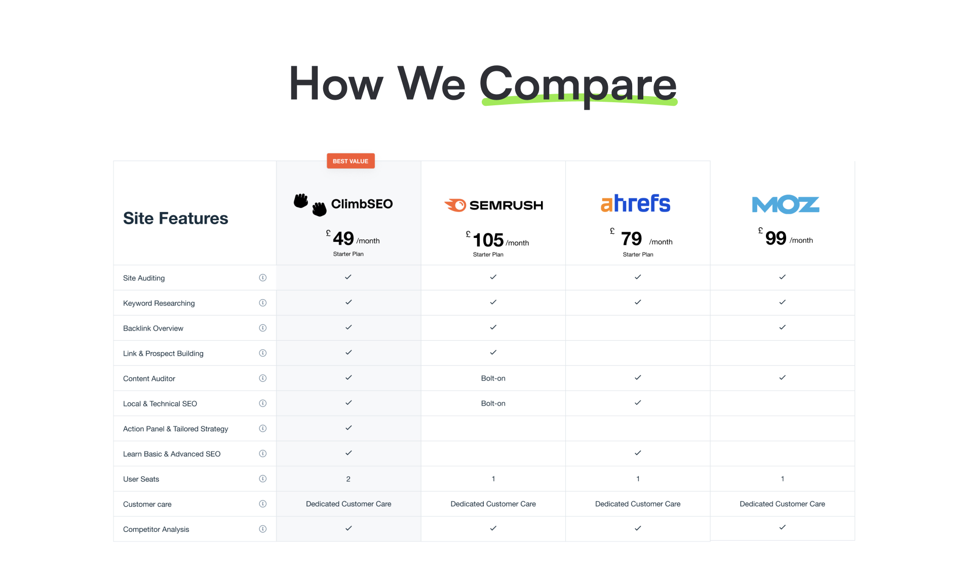 Scalare seo media 8