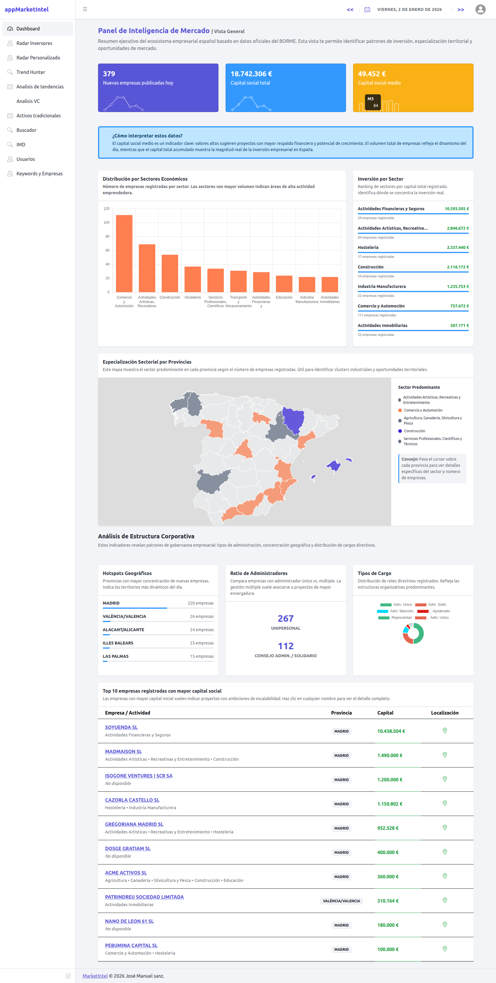 MarketIntel gallery image