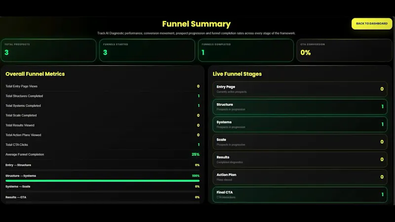 The AI Diagnostic Growth Engine screenshot 5