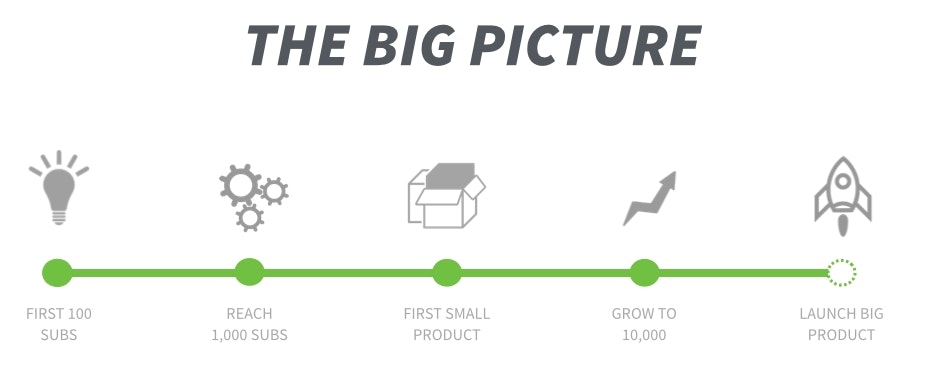 10,000 Subscribers gallery image