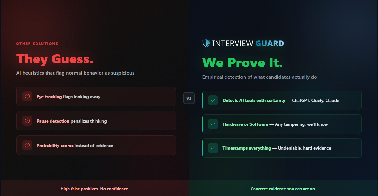 InterviewGuard gallery image