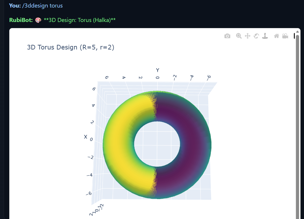 Rubibot & Human like Proto AGI gallery image