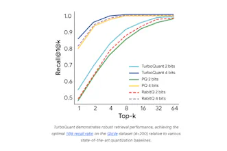 TurboQuant gallery image