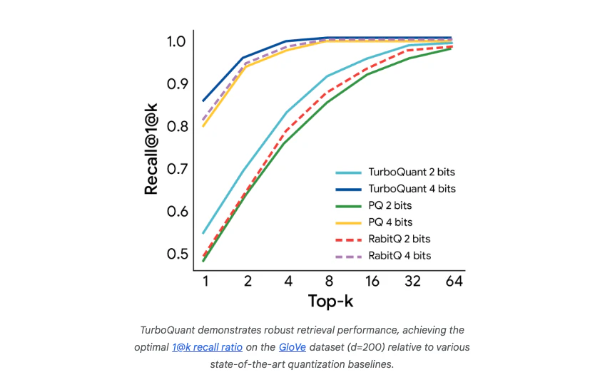 Zastosowanie TurboQuant w chmurze