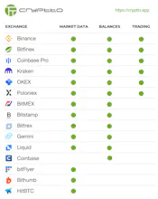 Cryptto gallery image