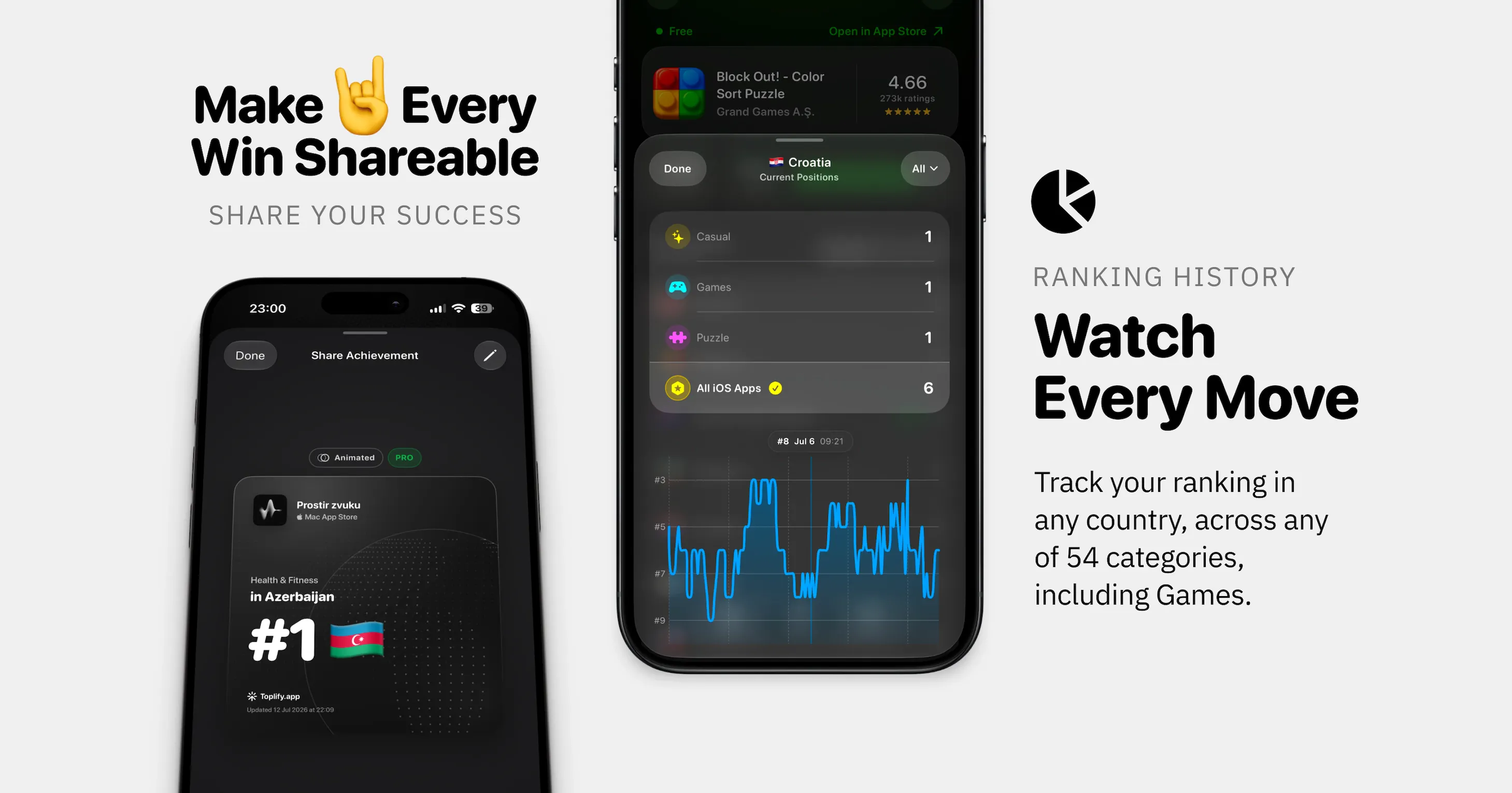 Toplify screenshot 3