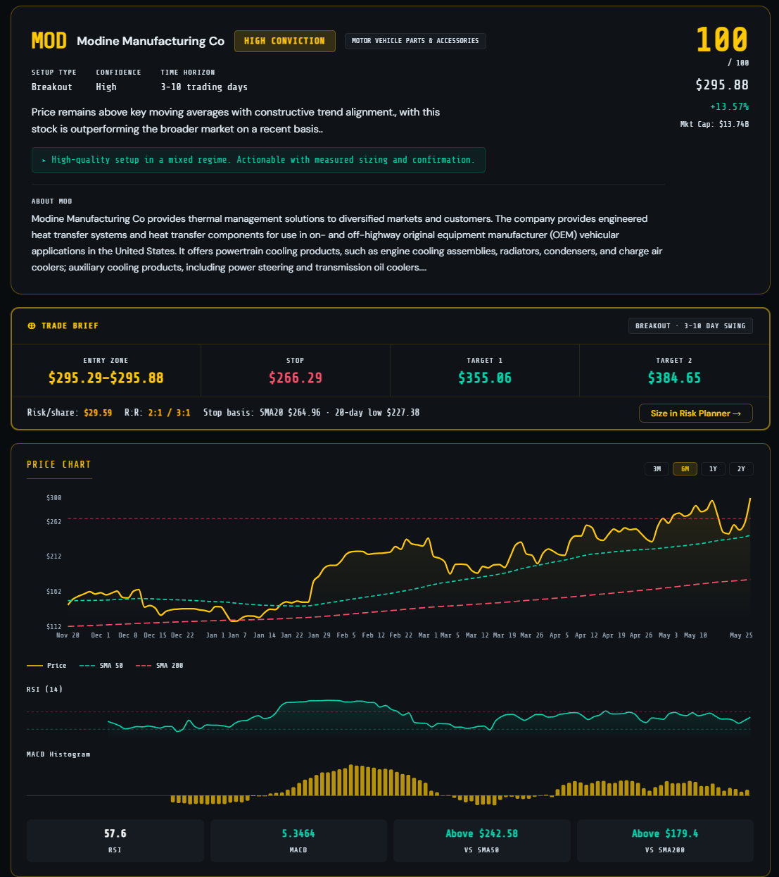 IntelPredict gallery image