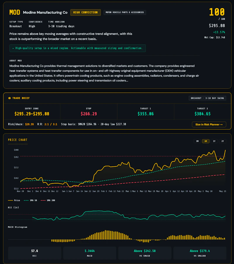 IntelPredict screenshot 7
