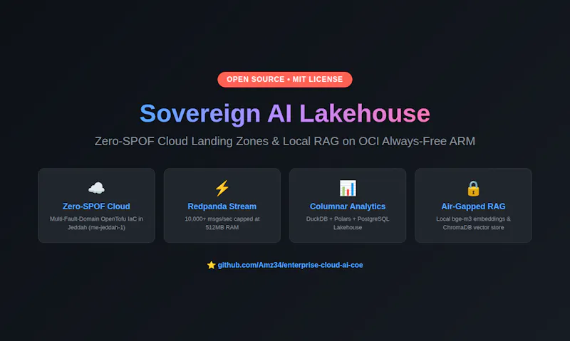 Sovereign AI Lakehouse screenshot 1