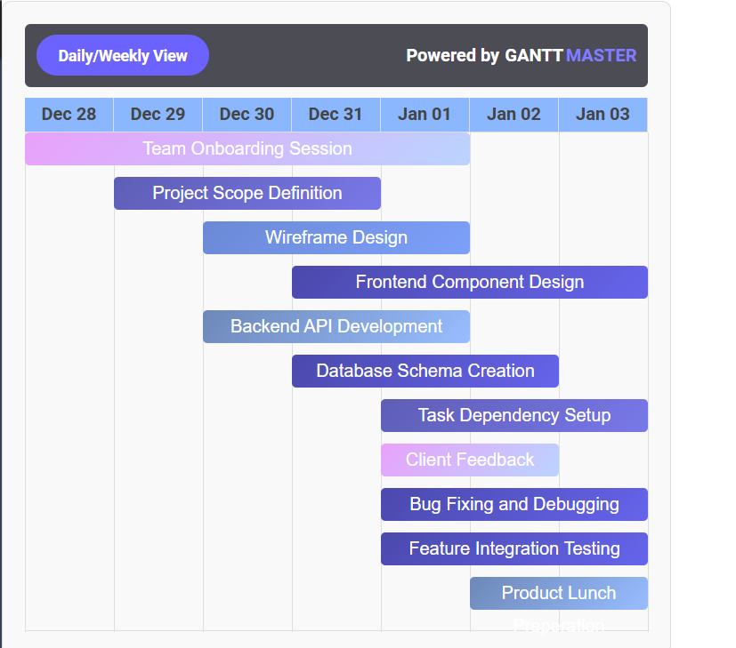 GanttMaster.com - Dinamik Gantt grafikleri ile verimli proje yönetimi. medya 3