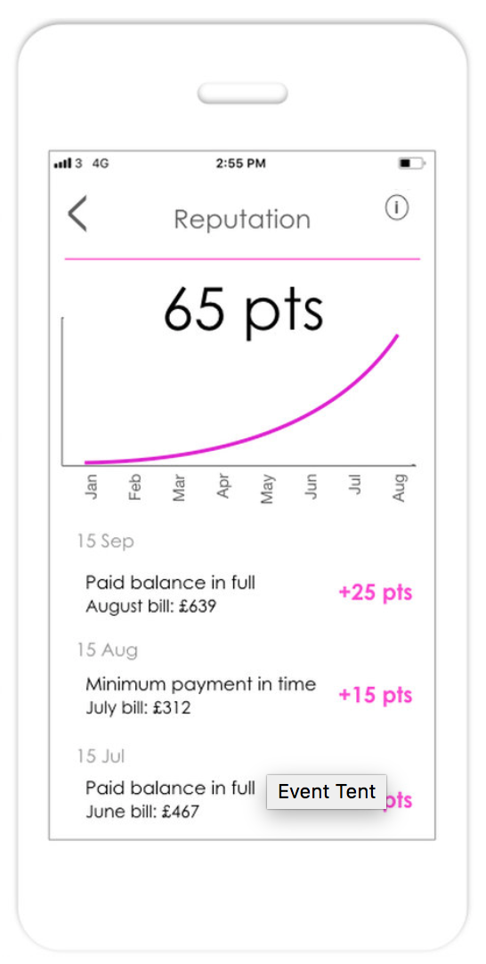 Fea Credit Card gallery image