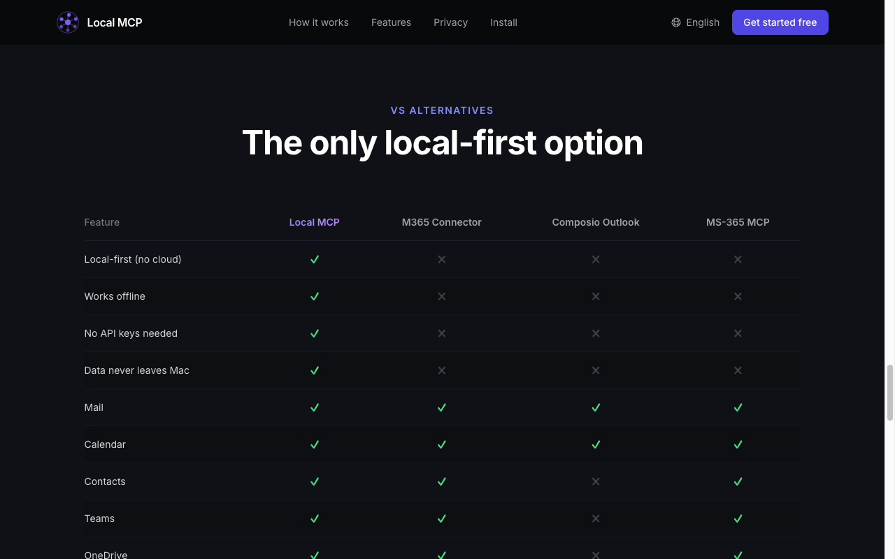 Local MCP gallery image